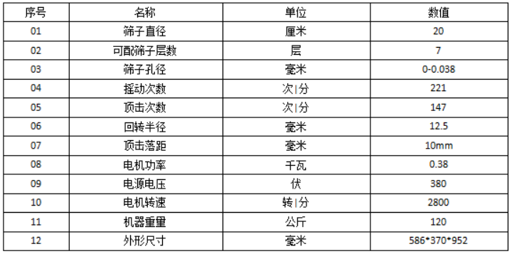 頂擊篩技術(shù)參數(shù) 頂擊篩技術(shù)參數(shù)