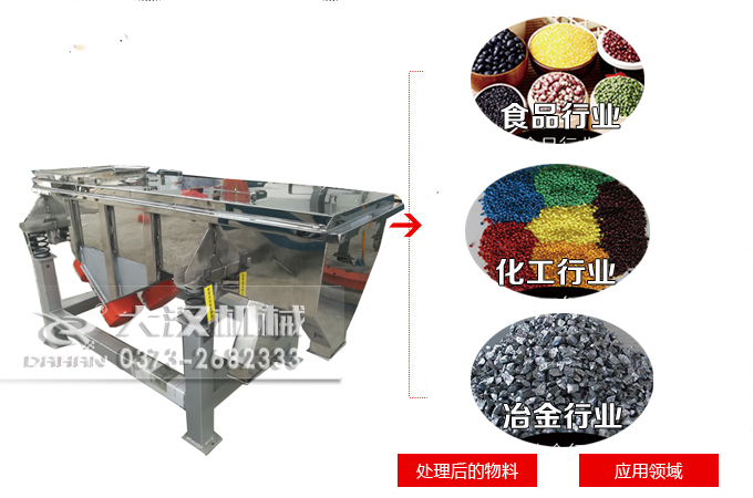 鋸末直線振動篩